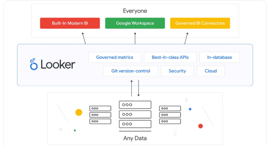 Dbt Semantic Layer Vs Looker LookML - Honeydew